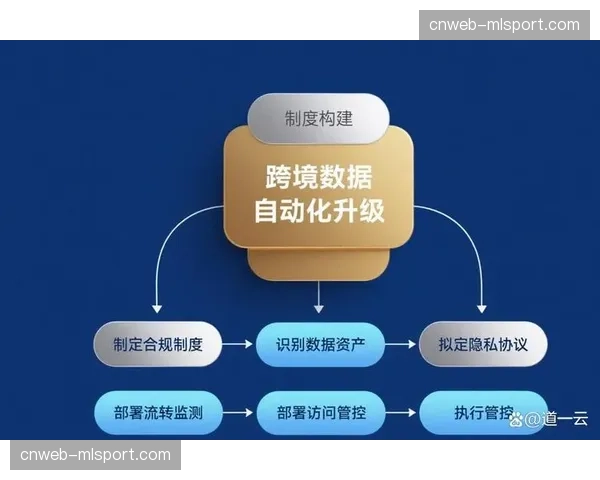 本季度岗位权限管理机制全面升级 强化了视听素材流转的合规性