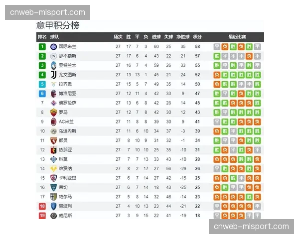 深度报道:数据解读2025-26赛季西甲,哪些球队的压迫转换进球率最高? 深度报道:数据解读2025-26赛季西甲,哪些球队的压迫转换进球率最高?
